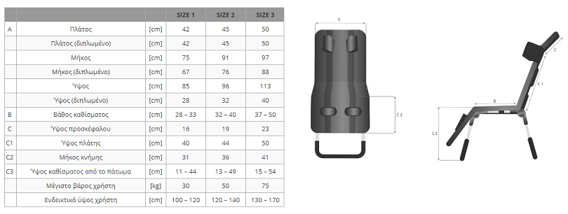 Akvosego dimensions