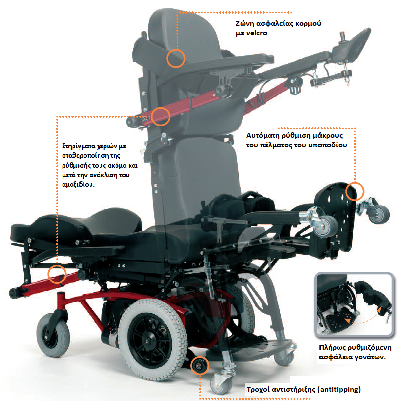 Navix SU characteristics