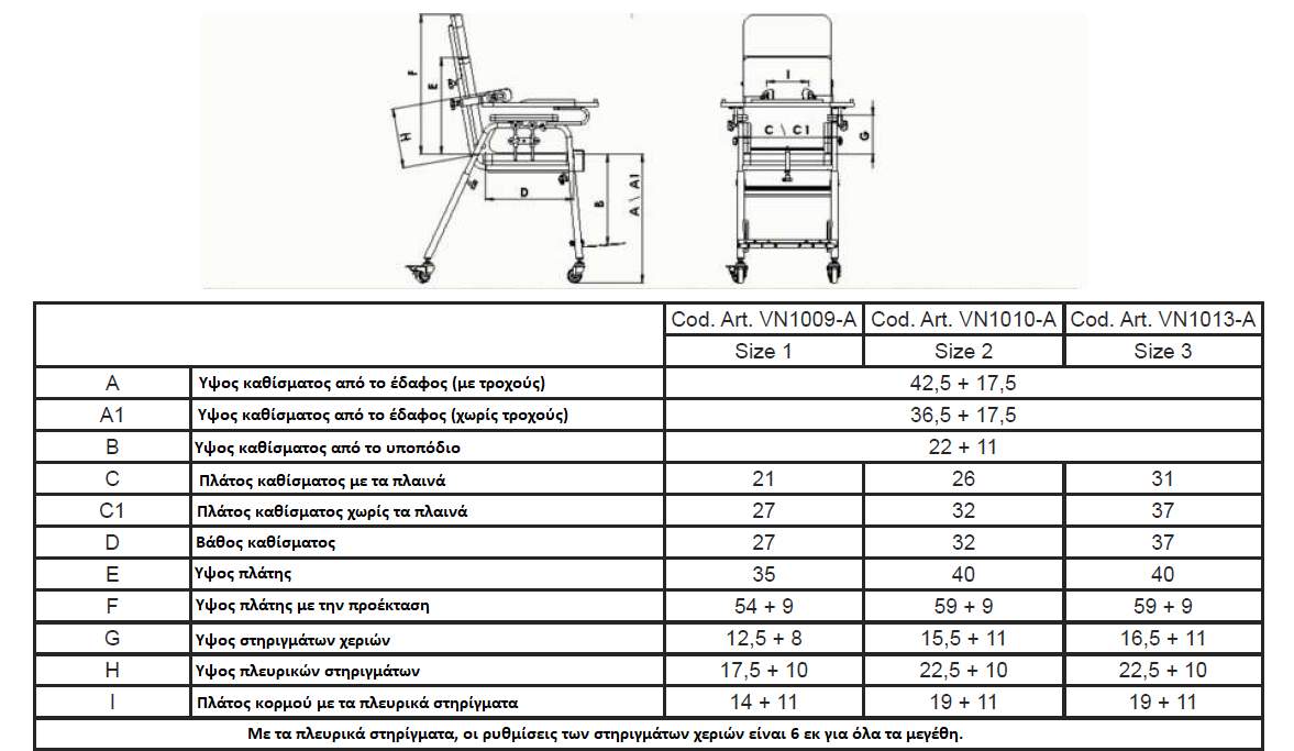 Sitting size table