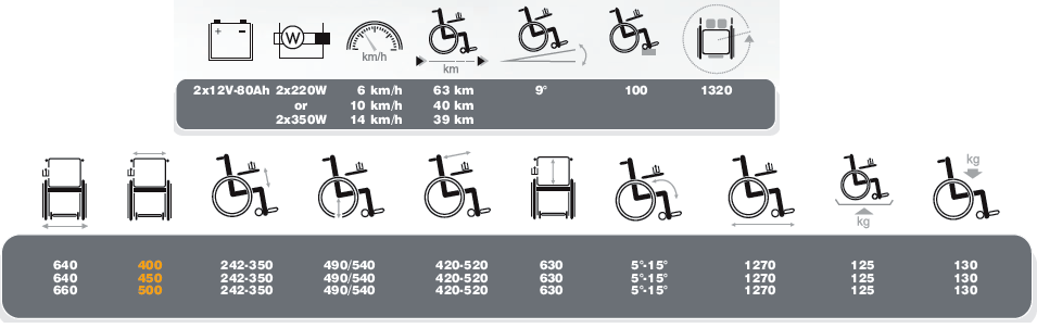 Timix dimensions