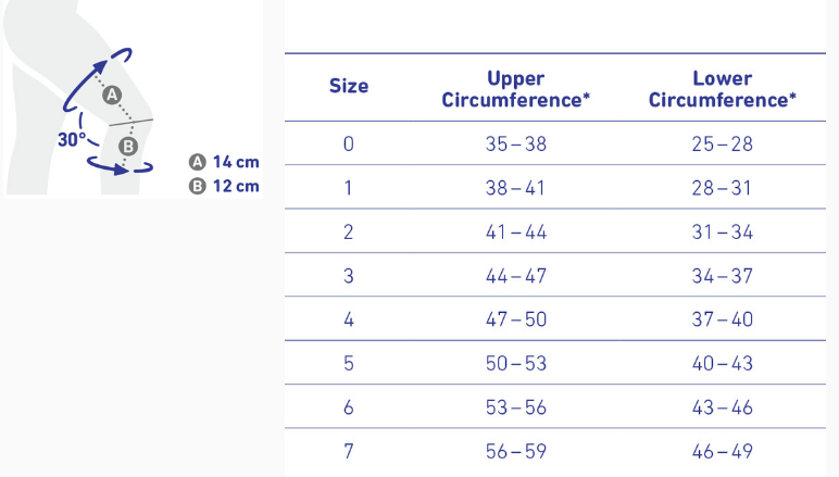 genutrain_measure.png