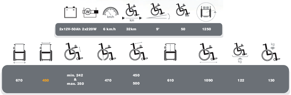 navix su dimensions