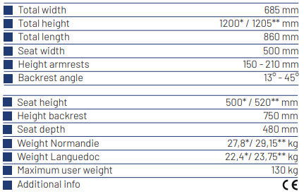 normandie_info.png