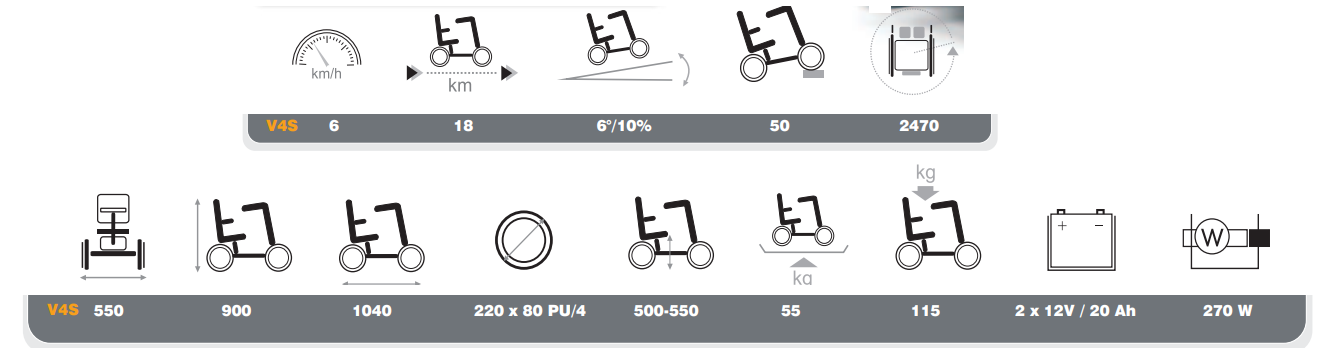 venus 4 sport dimensions