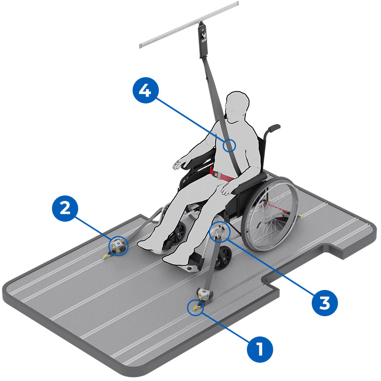 Σύστημα δεσίματος αναπηρικού αμαξιδίου και συγκράτησης επιβατών Tie-downs BraunAbility